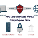 How Does WireGuard Work? A Comprehensive Guide